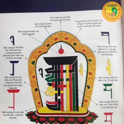 Decal Kalachakra